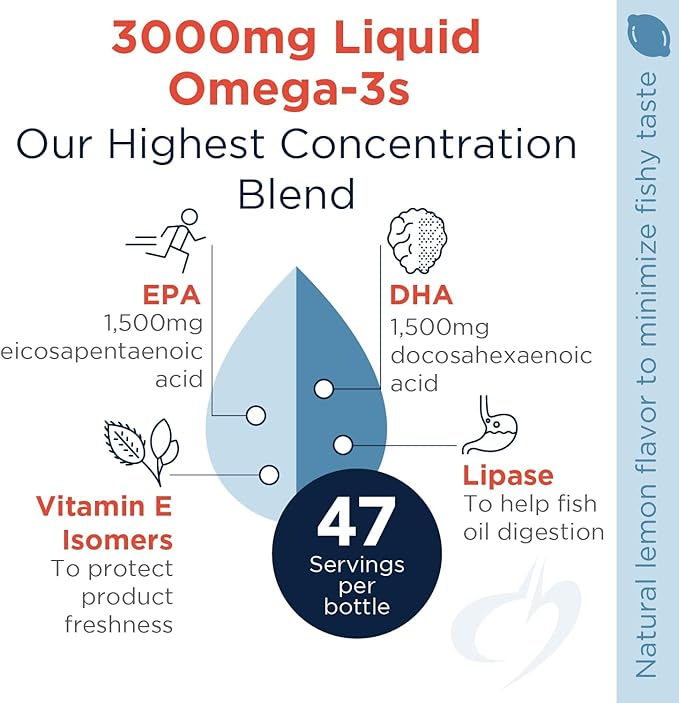 Designs for Health OmegAvail Hi-Po Liquid - High Concentration 1500mg EPA 1500 DHA - Triglyceride Omega 3 Fish Oil Heart Health &amp Brain Supplements - Natural Lemon Flavor (8oz)