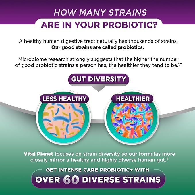 Vital Planet - Intense Care Colon &amp Constipation Probiotics Prebiotics Postbiotics Parabiotics 4-in-1 Refrigerated Supplement for Adults 65 Billion CFU 66 Strains Digestive and Immune 30 c