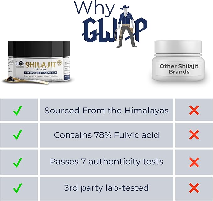 GWAP Shilajit Resin – 78% Fulvic Acid Shilajit Resin for Energy Stamina and Wellness Support with Maximum Potency