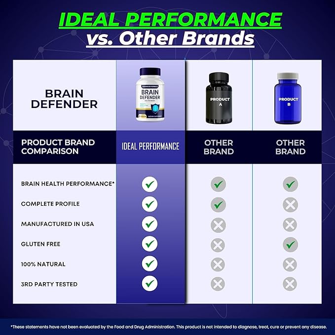 Brain Defender Supplement Brain Defender Brain and Memory Support Pills BrainDefender Capsules Advanced Nootropic Pills for Brain Health Support All Natural Cognitive Health Reviews (2 Pack)
