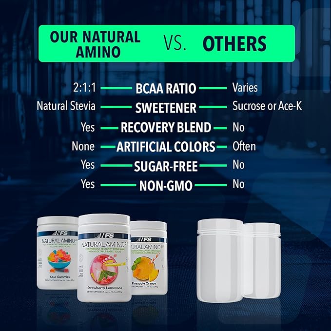 NF Sports Natural Amino. 2:1:1 BCAAs Amino Acids Powder. BCAA Energy Pre Workout Powder for Muscle Recovery. Keto Friendly Vegan No Artificial Flavors (25 Servings Orange Pineapple)