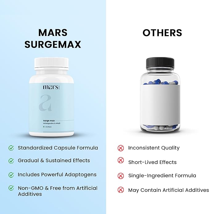 mars by GHC Natural Surge Max Capsules – Enriched with Shilajit Safed Musli and Gokshura for Enhanced Vitality and Overall Well-Being – 60 Capsules (Pack of 3)