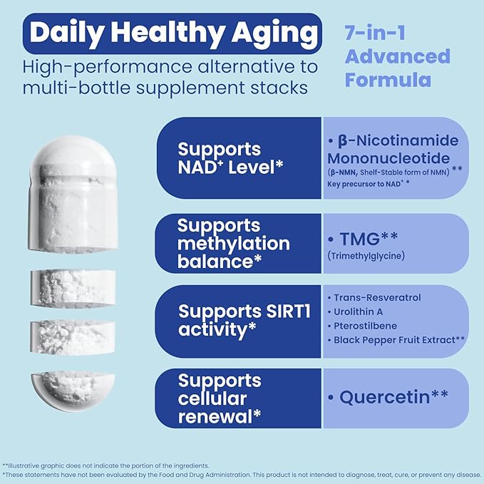 Clean Stable Energy NMN Supplement – No Crash or Jitters NAD+ Complex with Resveratrol TMG &amp Urolithin A – Non-Stimulant Daily Energy Support for Women &amp Men – 60 Capsules