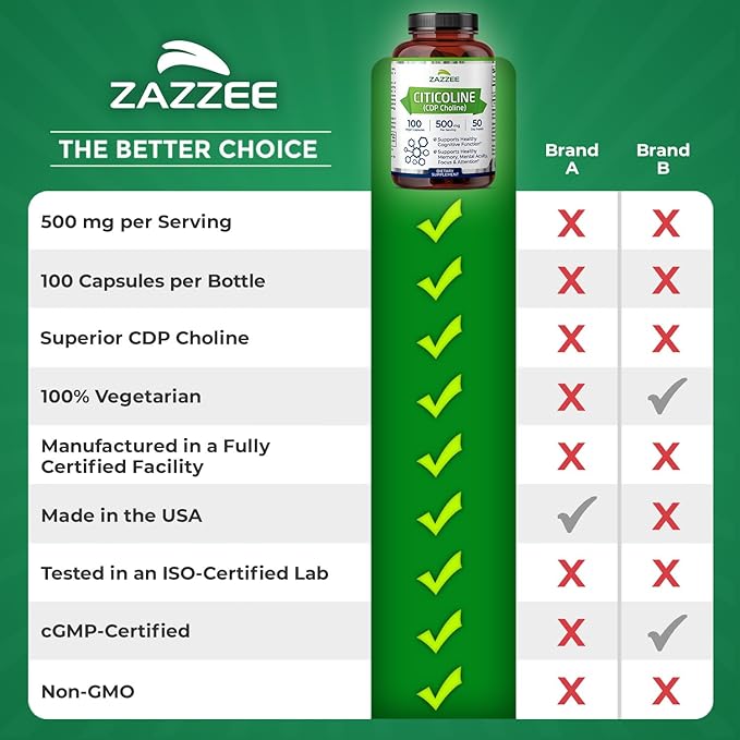 Zazzee Extra Strength Citicoline 500 mg per Serving 100 Vegan Capsules Superior CDP Choline Form 100% Vegetarian and Pharmaceutical Grade 50-Day Supply All-Natural and Non-GMO (Pack of 2)