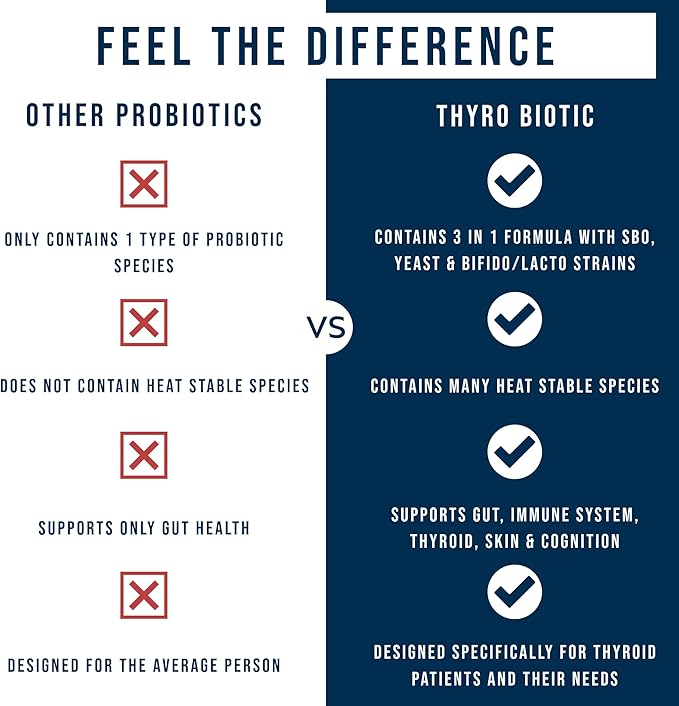 Dr. Westin Childs Thyro Biotic | Probiotic for Women - Support Thyroid Digestive Health &amp Hormones | Saccharomyces boulardii Bacillus coagulans lactobacillus &amp bifido 60 Billion CFU | 30 Se