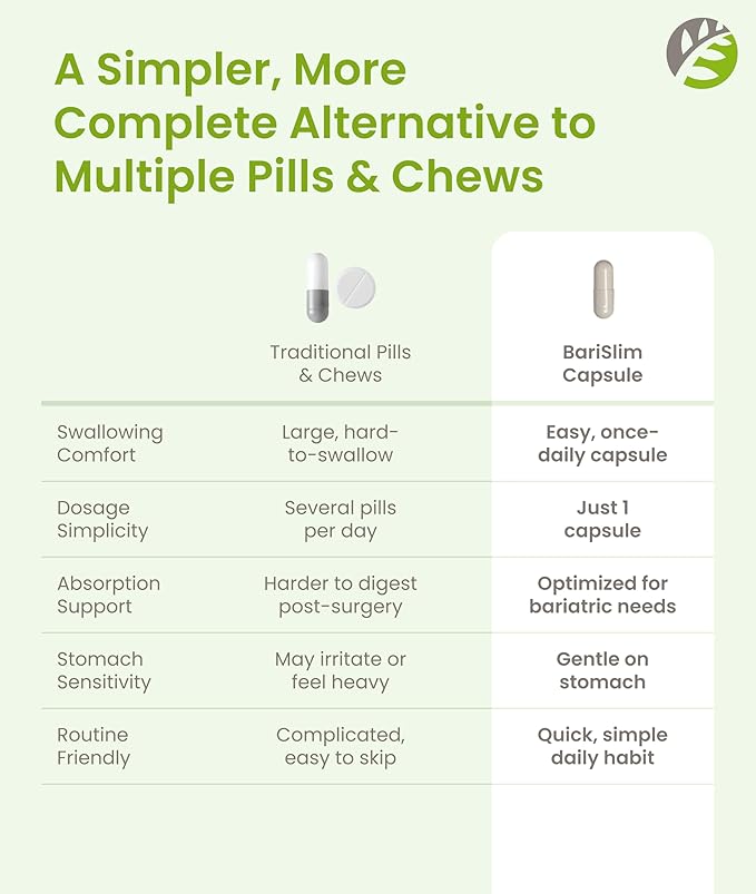BariSlim Iron Plus Capsules - Formulated for Patients After Weight Loss Surgery Including Gastric Bypass &amp Gastric Sleeve – Easy Digestion &amp Comprehensive Health Support | 2 Month Supply (60 S