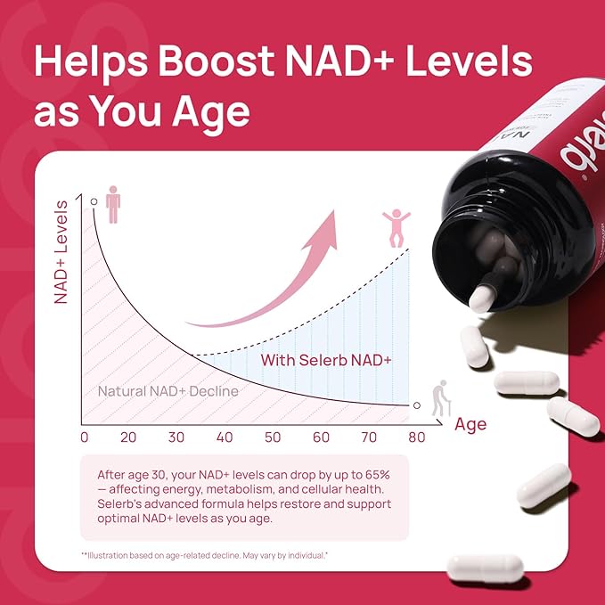 NAD+ Supplement for Women - NMN Alternative with β-NAD+ Trans-Resveratrol CoQ10 D-Ribose - Promotes Cellular Renewal Energy and Radiant Skin Health - 60 Capsules 2 Packs Advanced