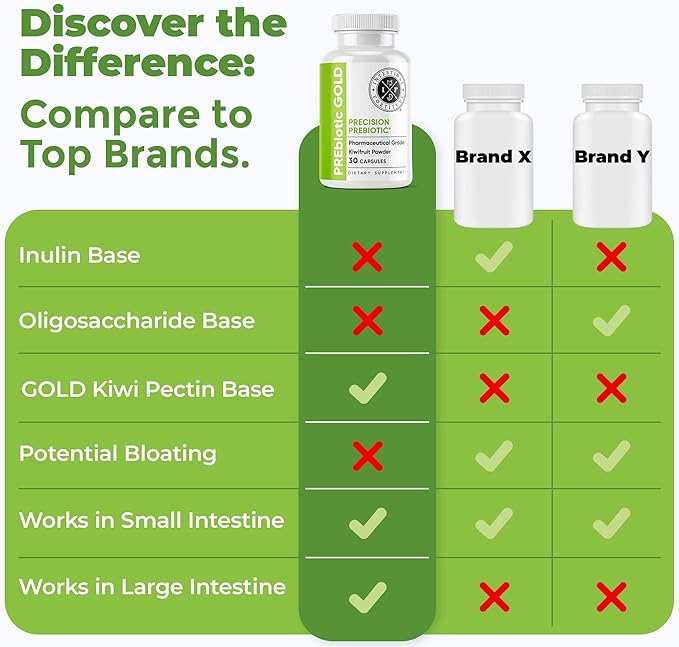 Intestinal Fortitude PREbiotic Gold: Kiwifruit Fiber Butyrate &amp Prebiotic Restore Supplement to Support the Gut Immune &amp Digestive Support Anti-Bloating &amp Leaky Gut Repair Dairy-Free C