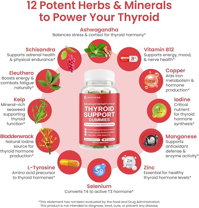 Thyroid Support Gummies - Selenium Supplement &amp Iodine Supplements for Thyroid Support - Energy Booster for Women and Men - Hypothyroidism Supplements with Metabolism Support