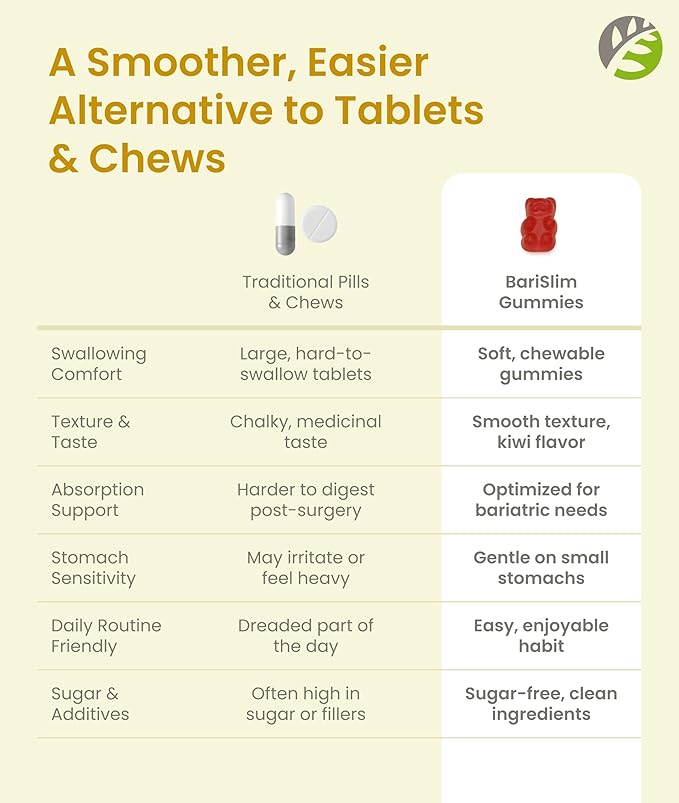 BariSlim Bariatric Calcium Gummies - Specially Formulated Bariatric Vitamins for Patients After Weight Loss Surgery - Supports Energy Levels &amp Bone Health | Passionfruit (90 Vegan Gummies)