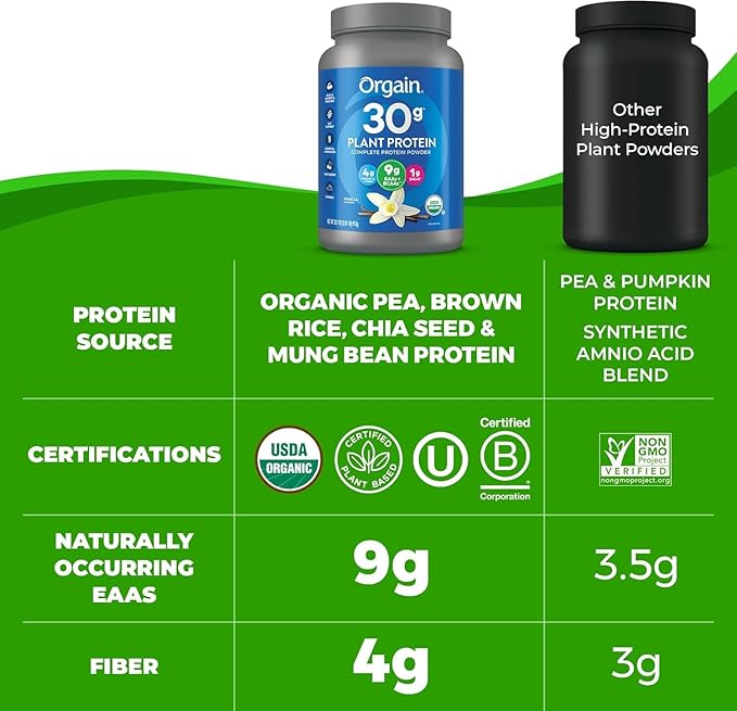 Orgain Creatine Monohydrate Powder 17.64 Oz (100 Servings) &amp Organic Vegan Protein Powder Vanilla 2.01lb Bundle - Muscle Growth &amp Recovery Support
