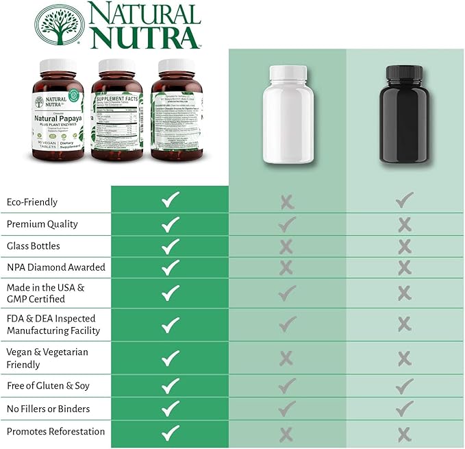 Natural Nutra Papaya Chewable Enzymes for Digestion and Body Cleanse - Supports Digestive Health Ease Gastrointestinal Discomfort - Nutrient Absorption and Reduces Bloating - 90 Vegan Tablets