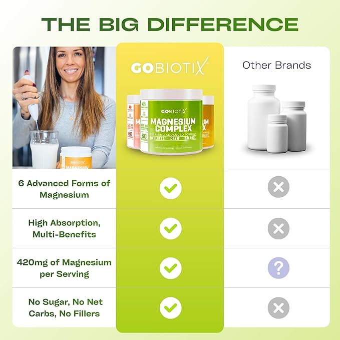 GoBiotix Magnesium Glycinate Powder – Cortisol Supplements for Women and Men – High Absorption Magnesium Complex Calm Supplement with Citrate Malate – Sugar Free – 420 mg 60 Servings - Lemon Lime
