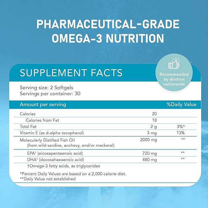Omega Max No Burp Fish Oil Dietary Supplement - Omega 3 EPA DHA Supplement for Heart Brain and Vision - Premium Fish Oil Co-Developed by NASA 60 ct Enteric Softgels (2000mg/serving)