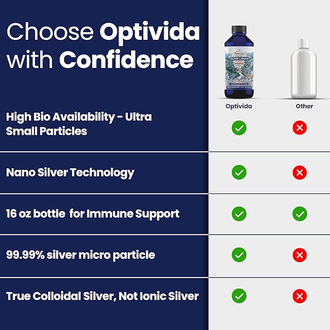 Optivida Colloidal Silver Liquid - 10 PPM Liquid Silver Immune Support Pure Nano Silver Hydrosol Liquid for Family Wellness - Natural Silver Water for Adults &amp Kids Non-GMO 3rd Party Tested - 1