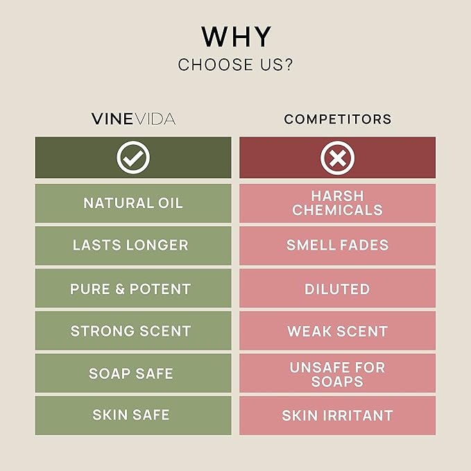 VINEVIDA MCT Coconut Carrier Oil - 32 oz - Undiluted - MCT Coconut Candle Oil - DIY Candle Scents - Bulk Carrier Oil for Soap Making - Safe for Skin