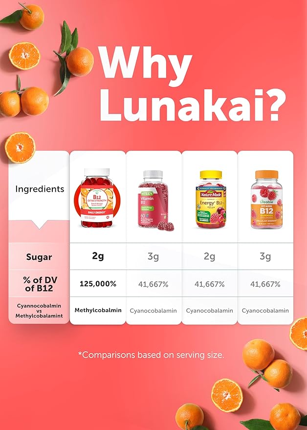 Lunakai Extra Strength 3000mcg Vitamin B12 Gummies - USA Made Delicious Daily Energy &amp Metabolism Support - Vegan B12 Methylcobalamin Supplement 60ct 6 Pack