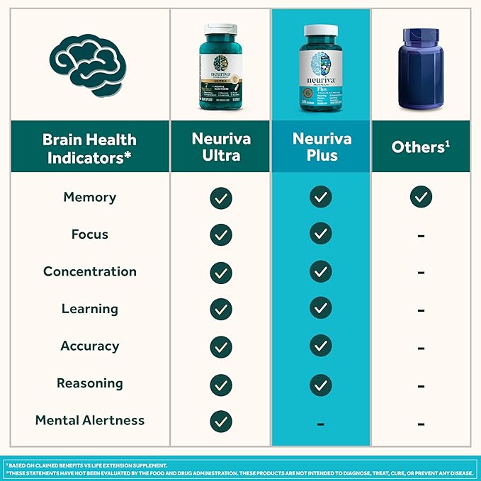 NEURIVA Plus Brain Supplement for Memory and Focus Clinically Tested Nootropics for Concentration for Mental Clarity Cognitive Enhancement Vitamins B6 B12 Phosphatidylserine 30 Capsules