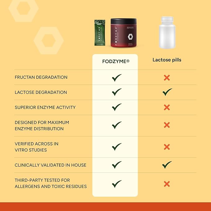 FODZYME® On-The-Go Digestive Enzymes for Gut Health Relief for Bloating Gas Constipation Diarrhea Abdominal Pain Low FODMAP 30 Dose