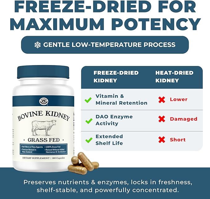 Left Coast Performance Grass Fed Beef Kidney Supplement –100% Grass Fed Freeze Dried Non-GMO New Zealand Pasture Raised Beef Organ Supplement - DAO Enzyme and Histamine Support– 180 Capsules