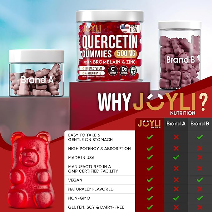 JOYLI Quercetin Gummies - Quercetin with Bromelain Zinc Vitamin C &amp Vitamin D3 - Quercetin Supplement 500MG for Immune System &amp Allergy - Quercetin for Kids and Adults - 60 Quercetin Chewable