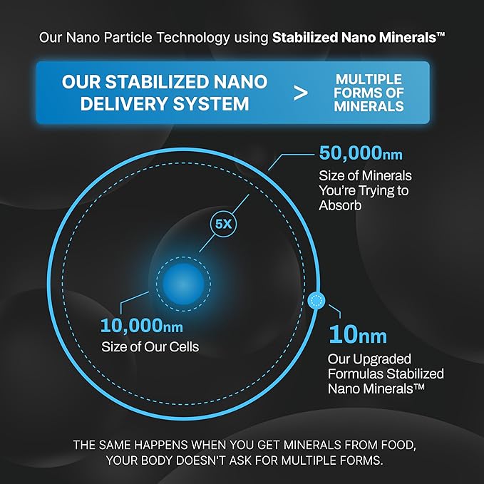 Upgraded Formulas Calcium Supplement - Strength Growth Heatlth - 60 Capsules