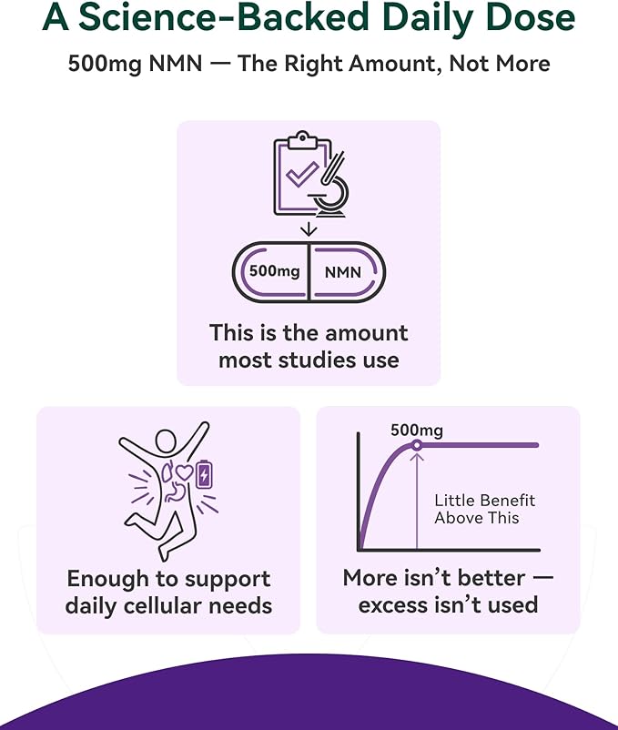 Inner Brightness NMN Supplement 500mg 99.9% High Purity Supports NAD+ Levels &amp Cellular Energy 5-in-1 Formula with Resveratrol &amp Astaxanthin Non-GMO Gluten-Free 60 Capsules