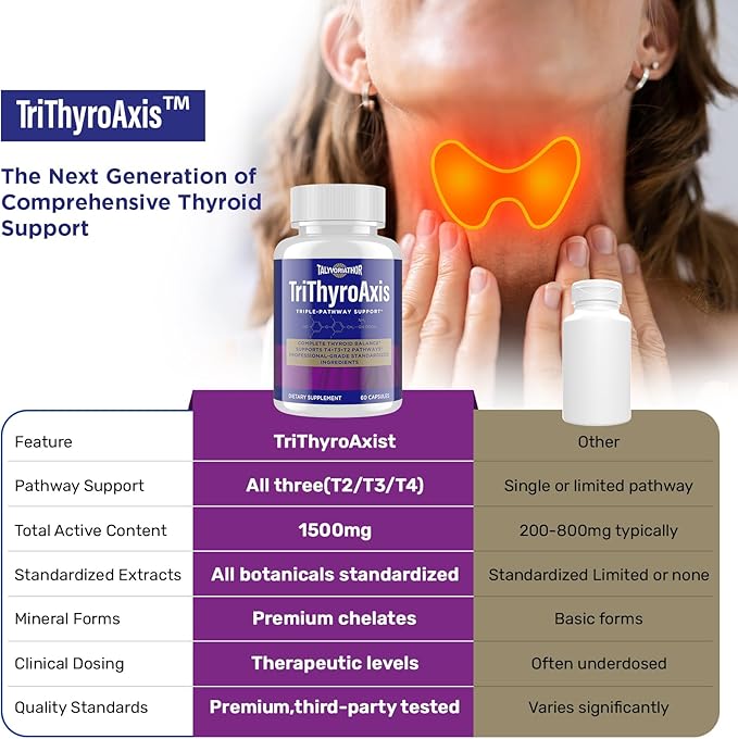 Thyroid Support Supplement for Women &amp Men – Professional T4 T3 T2 Triple-Pathway – Metabolism &amp Energy – with L-Tyrosine Selenium Ashwagandha &amp Guggul Extract – Standardized Herbs – 6