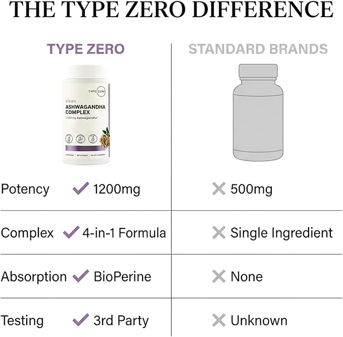 Type Zero KSM-66 Ashwagandha Root Extract 1200mg 60 Servings - High Potency 5% Withanolides - with Turmeric Rhodiola Rosea and BioPerine Black Pepper Extract - 180 Veggie Caps