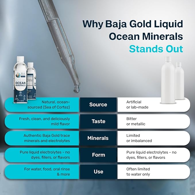 Baja Gold Liquid Trace Mineral Drops – Pure Ocean-Based Minerals for Water &amp Food | Unrefined Electrolytes for Balanced Taste | Mineral-Rich Saline Solution &amp Oral Cleanse | 12 fl oz 90-Day S