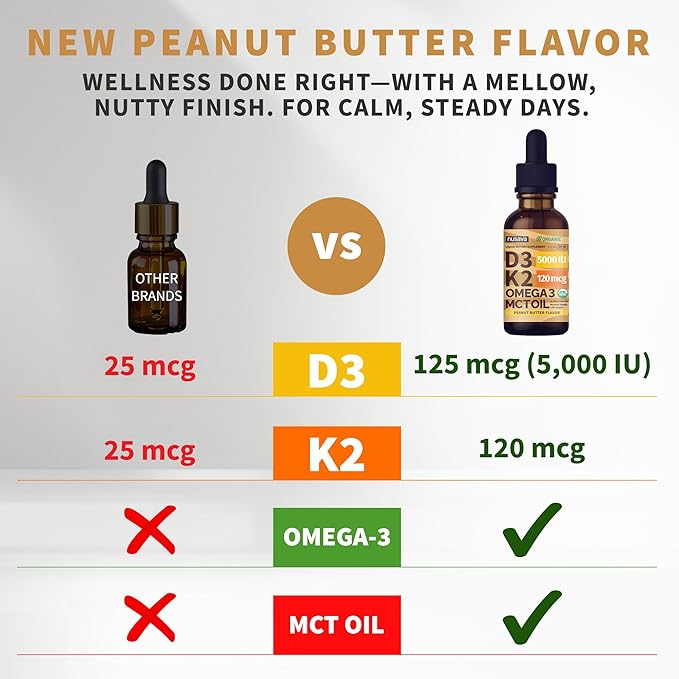 (2 Pack) Organic Vitamin D3 K2 Drops with MCT Oil Omega 3 5000 IU Maximum Strength Vitamin D Liquid No Fillers Non-GMO Liquid D3 for Faster Absorption Immune Support (Peanut Butter 2 Fl Oz)