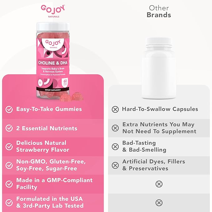 GOJOY NATURALS Prenatal Gummies with Choline &amp DHA - Preconception Pregnancy &amp Postnatal Vitamins for Women - Choline 250mg + DHA 150mg - Vegan Sugar-Free Non-GMO
