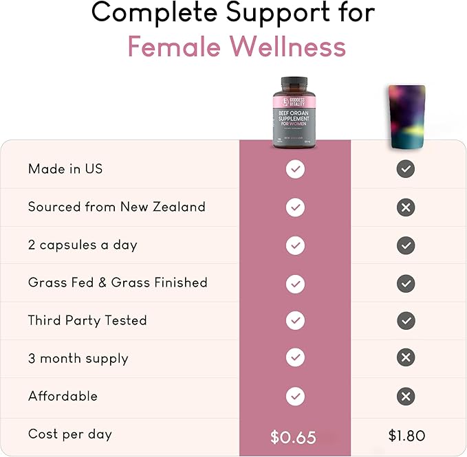 Beef Organ Supplement for Women | Supports Hormone Balance | Ovary Uterus &amp Reproductive Nourishment + Liver Kidney &amp Heart for Cycle Harmony Mood Ease &amp Feminine Energy | 90 Day Supply