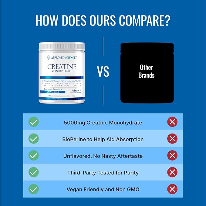 Approved Science Creatine Monohydrate Powder – with BioPerine – Supports Strength Lean Muscle &amp Recovery – 5 g Per Serving – Unflavored Creatine Powder – Non-GMO Vegan – 180 Servings