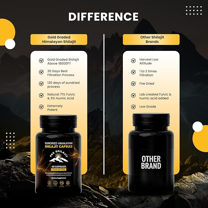 120 Days Naturally Sun-Cured Himalayan Shilajit Capsules | Gold Grade Above 18000 FT | Organic | 85+ Natural Minerals | Rich in Fulvic &amp Humic Acid | Men &amp Women | 40 Capsules