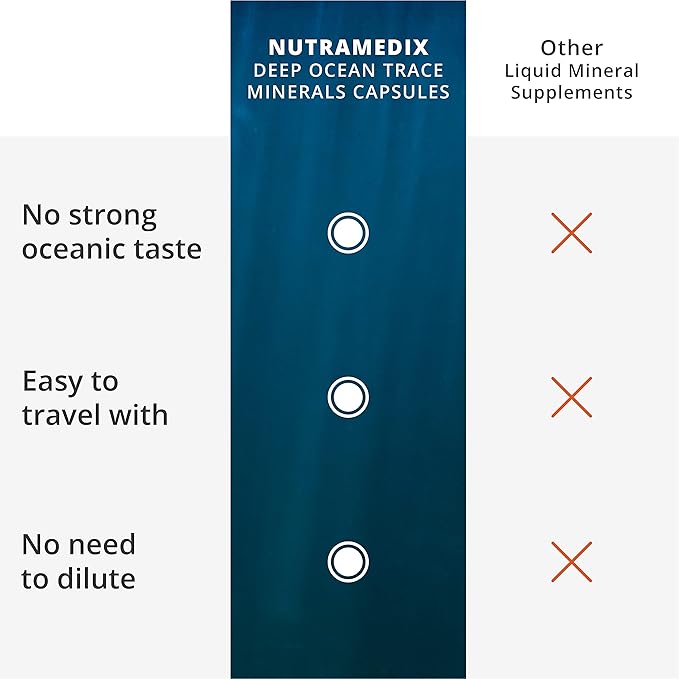 NutraMedix Deep Ocean Trace Minerals 1000mg - Mineral &amp Energy Supplements - Magnesium Zinc Potassium Boron Phosphorus &amp Manganese - Electrolyte Support (60 Capsules) (Pack of 2)