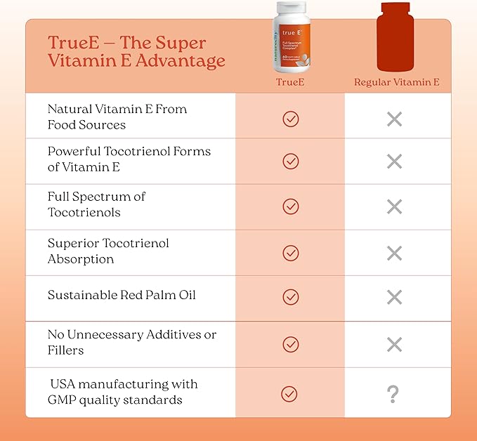 NatureCity True-E Full Spectrum Tocotrienols Vitamin E &amp Natural Alpha Tocopherol Supplement | Sustainable Vitamin E Tocotrienols from Evnol Suprabio | Non-GMO Vitamin E Complex | 60 Soft gels