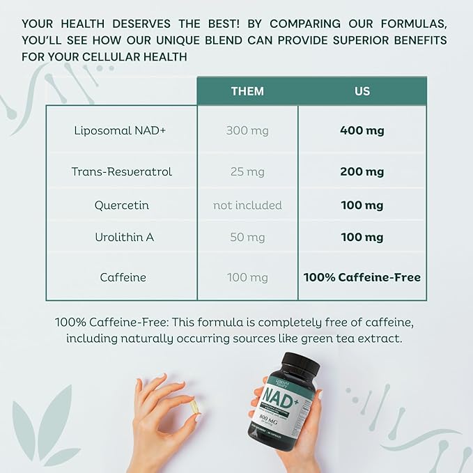NAD Supplement Pure Organic | NMN Supplement Alternative | Boost Energy &amp Cellular Health | Urolithin A Resveratrol Quercetin for Antioxidant Power | for Women and Men