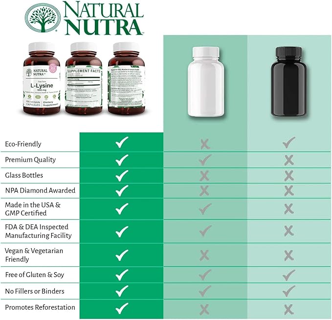 Natural Nutra L-Lysine HCl 500mg – Non-GMO Vegan Amino Acid Supplement Supports Immune Health &amp Collagen Production 100 Capsules