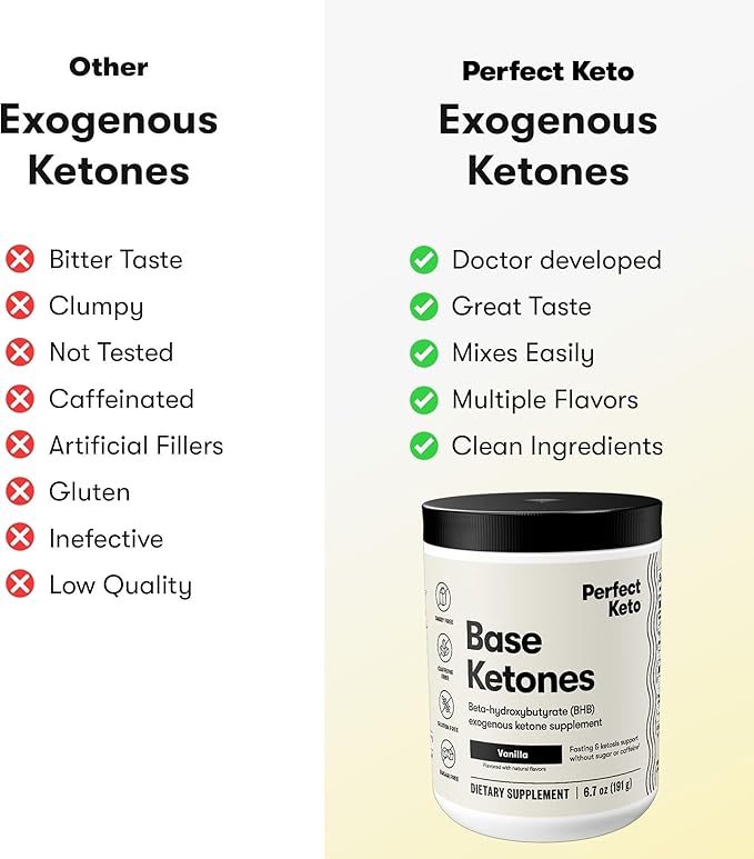 Perfect Keto Ketone Bundle — Exogenous Ketones Powder (Vanilla 6.7 oz) + 100 ct Urine Ketone Test Strips — Keto Support &amp Monitoring Kit for Low Carb/Ketogenic Diets