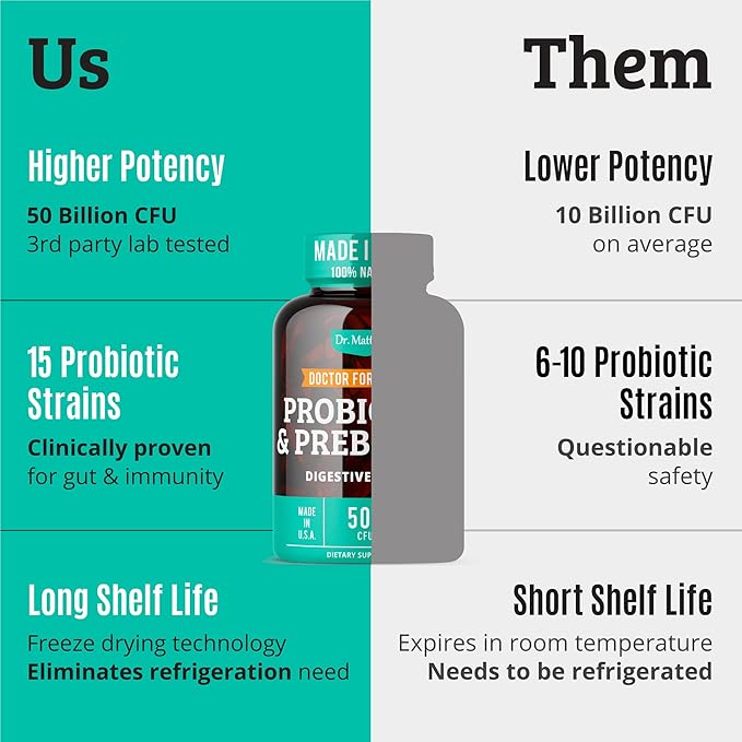 Prebiotics and Probiotics: Lactobacillus Gasseri Lactobacillus Rhamnosus Plantarum Casei Bifidobacterium longum lactis infantis. Probiotic Prebiotic Pre and Probiotics for Digestive Health.