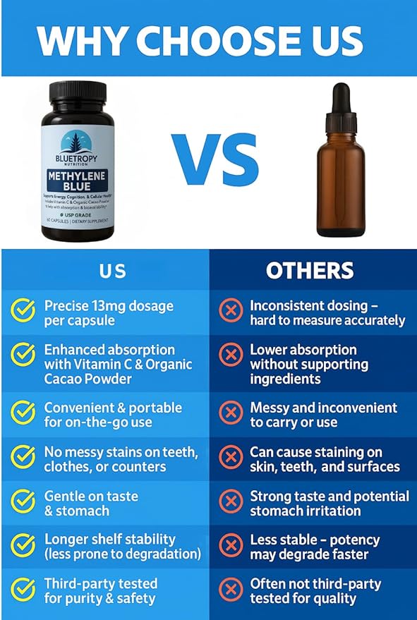 Methylene Blue Capsules to Support Brain Function Mental Clarity and Cellular Health | Premium Pharmaceutical Grade | Manufactured in FDA Registered USA Facility | Purity Tested