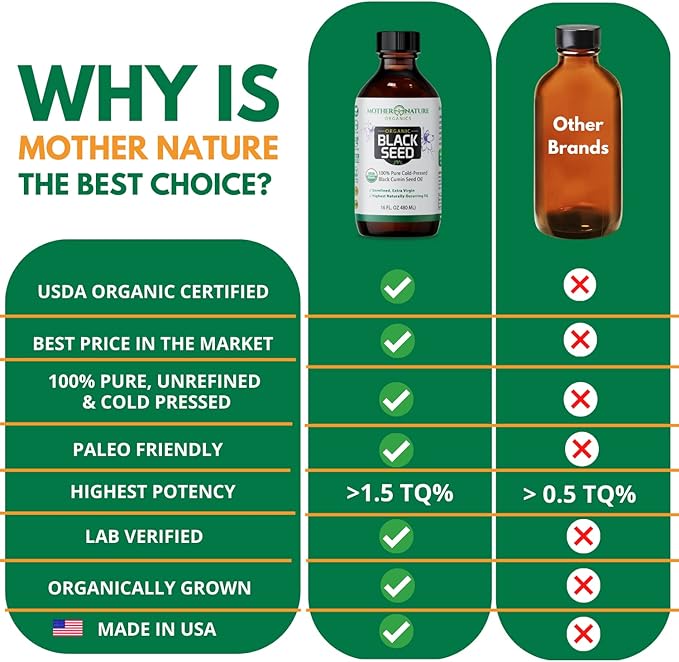 Mother Nature USDA Organic Black Seed Oil – Cold Pressed Unrefined &amp Vegan Nigella Sativa High Thymoquinone (2%+) Omega 3 6 9 for Immune Joint &amp Heart Support Hair &amp Skin Non-GMO 16
