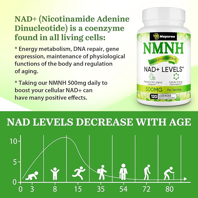 NMNH (Dihydronicotinamide Mononucleotide) NMN Supplement 500mg per Serving NAD Supplement to Boost NAD+ Levels As We Age for Women &amp Men Anti-Aging Energy Focus 120 Count