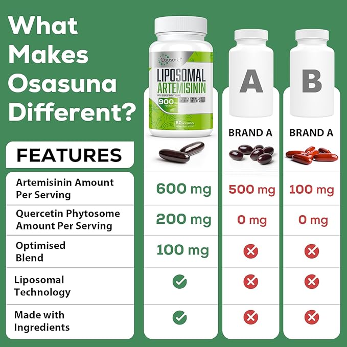 900 mg Liposomal Artemisinin for Maximum Absorption Sweet Wormwood Extract(Artemisia Annua) with Quercetin Phytosome 200 mg 60 Softgels - 2 Months Supply