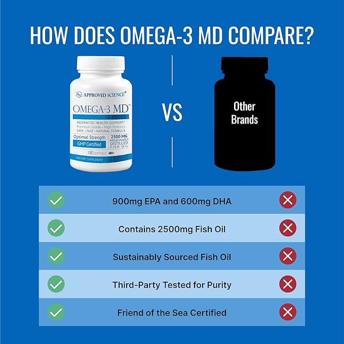 Omega-3 MD - EPA &amp DHA Supplement - 2500mg Omega 3 Fish Oil for Heart Health Brain Support Joint Comfort &amp Overall Wellness - 2 Bottles - 6 Month Supply