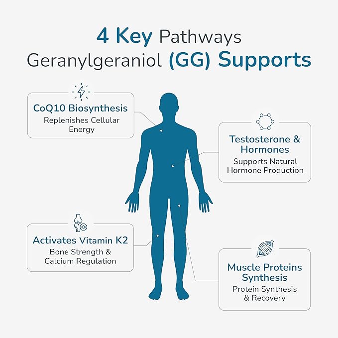 WELLNESS EXTRACT Geranylgeraniol GG 150mg Annatto Derived Supplement for CoQ10 Support Cellular Energy &amp Muscle Health Non-GMO Gluten Free 60 Softgels