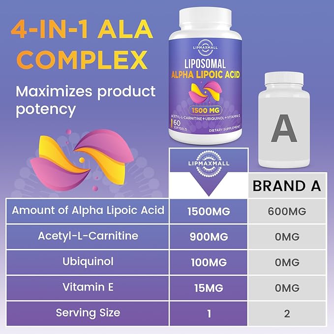 lipmaxmall Liposomal Alpha Lipoic Acid 1500mg - with Acetyl-L-Carnitine 900mg &amp Ubiquinol 100mg &amp Vitamin E 15mgALA Supplement for Antioxidants Glucose Metabolism Nerve Energy60 Softgels (2
