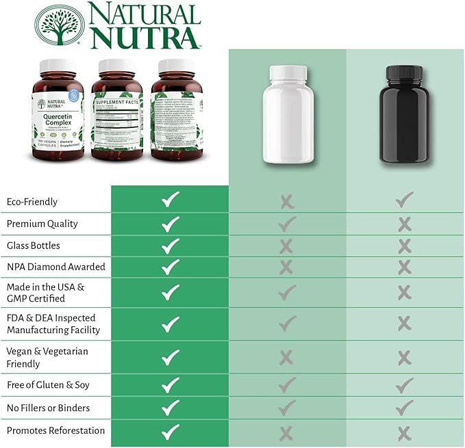 Natural Nutra Quercetin Complex with Bromelain and Vitamin C Citrus Bioflavonoid Supplement Support Body to Seasonal Changes &amp Body Redness Promotes Liver Health 100 Vegan and Vegetarian Capsul