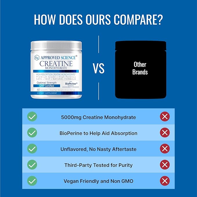 Approved Science Creatine Monohydrate Powder – with BioPerine – Supports Strength Lean Muscle &amp Recovery – 5 g Per Serving – Unflavored Creatine Powder – Non-GMO Vegan – 60 Servings